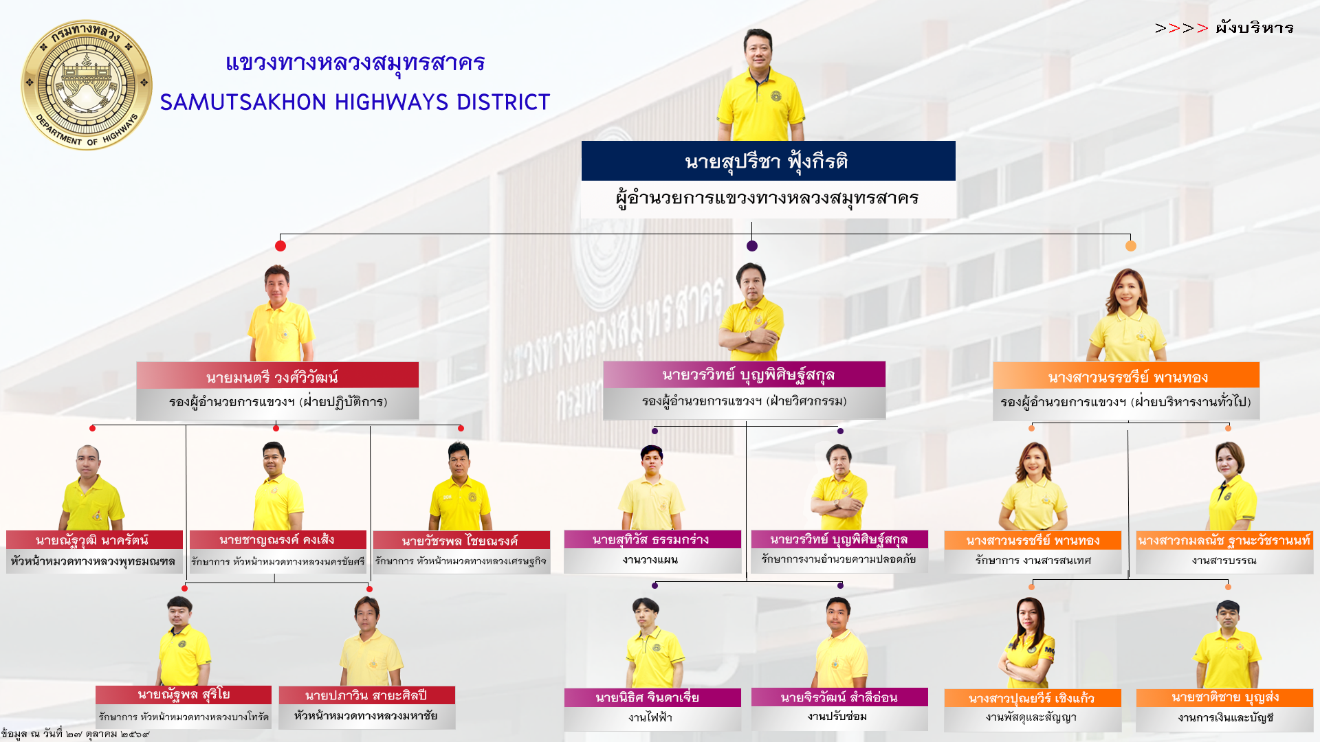 ข้อความอธิบายภาพเริ่มต้น